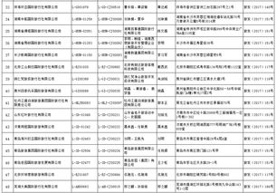 國家旅游局許可48家旅行社經營出境游業務，行業迎來新發展契機