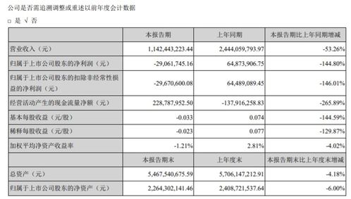 眾信旅游2019年財報解讀 出境游批發(fā)業(yè)務穩(wěn)健增長，旅游業(yè)務展現(xiàn)韌性