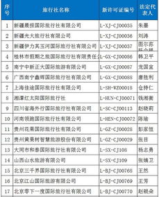 又33家旅行社獲準經營出境游，行業擴容激發市場新活力