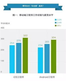 網絡工程行業薪資飆升 機遇與挑戰并存